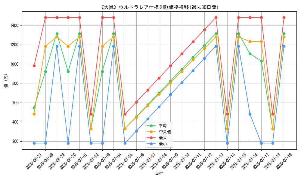 graph_rarity_5879