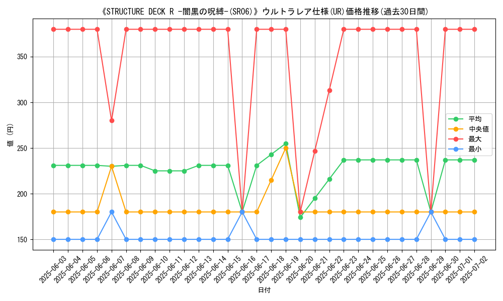 graph_rarity_5879