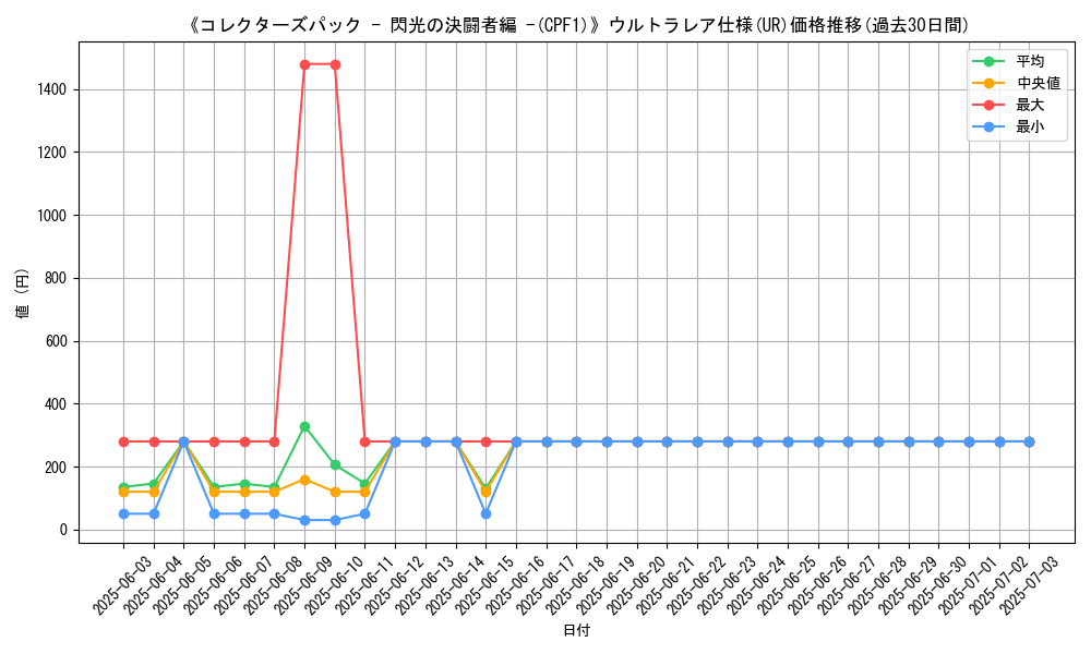 graph_rarity_5879