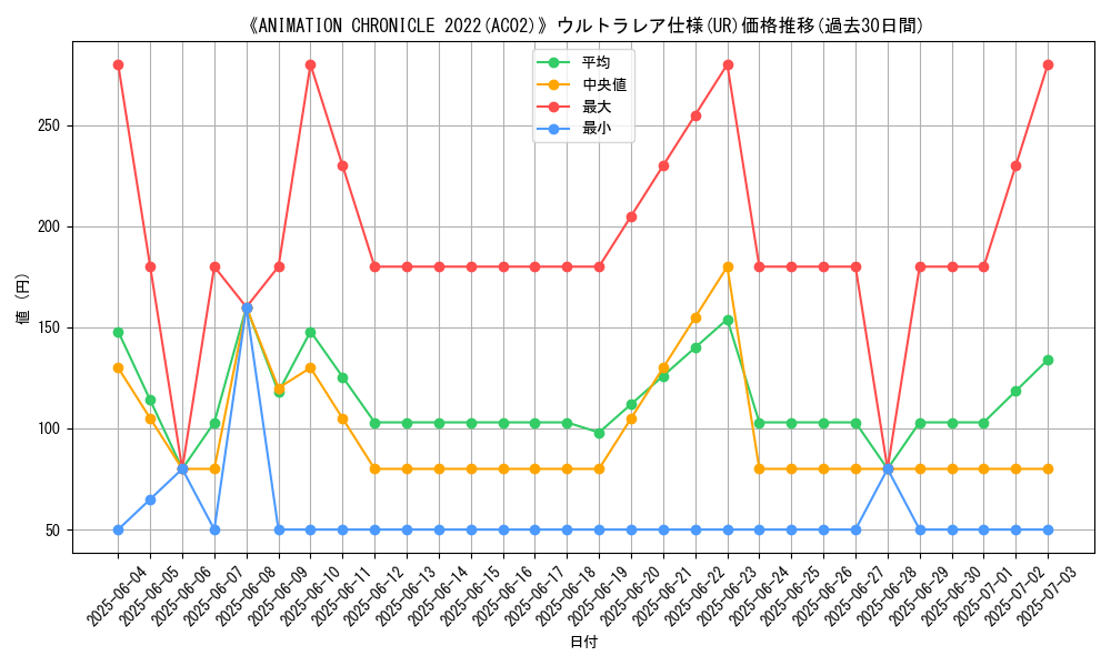 graph_rarity_5879