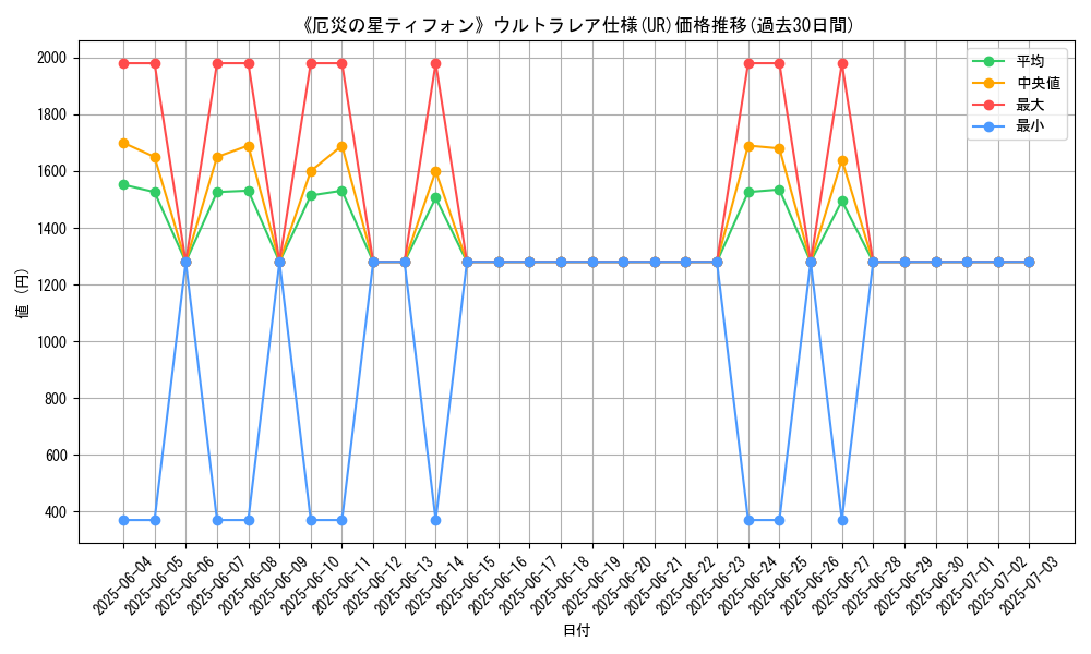 graph_rarity_5879