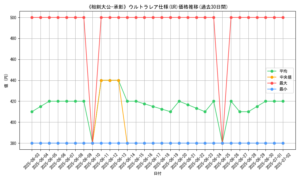 graph_rarity_5879