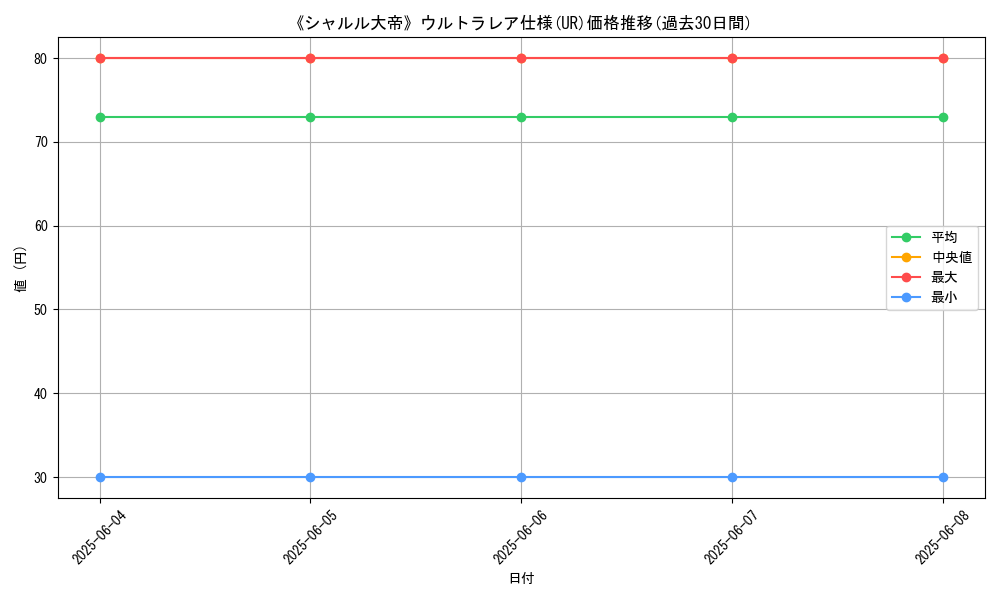 graph_rarity_5879