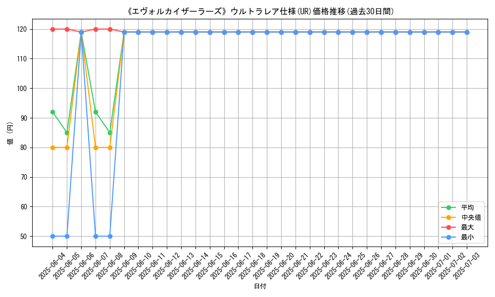 graph_rarity_5879