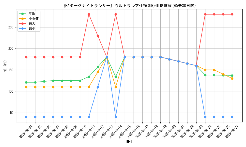 graph_rarity_5879