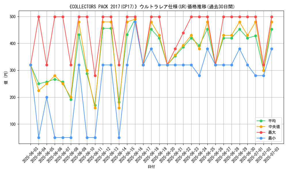 graph_rarity_5879