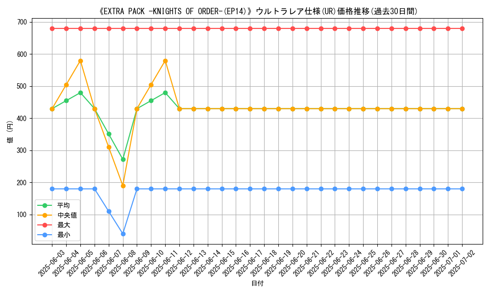 graph_rarity_5879