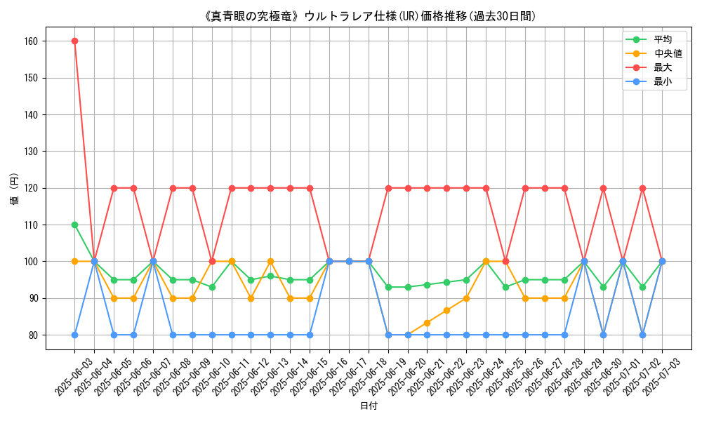 graph_rarity_5879