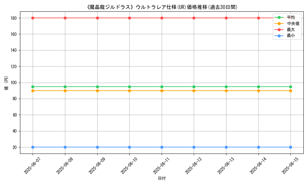 graph_rarity_5879