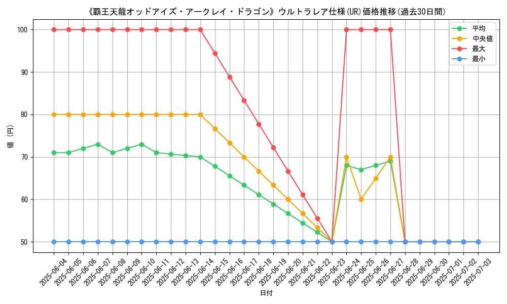 graph_rarity_5879