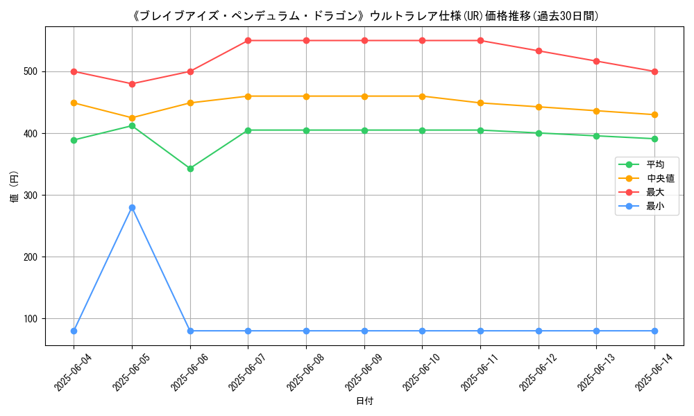 graph_rarity_5879