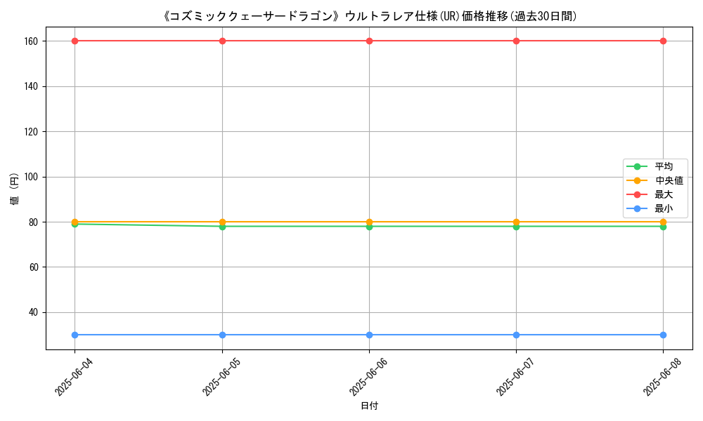 graph_rarity_5879