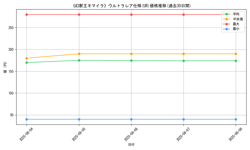 graph_rarity_5879