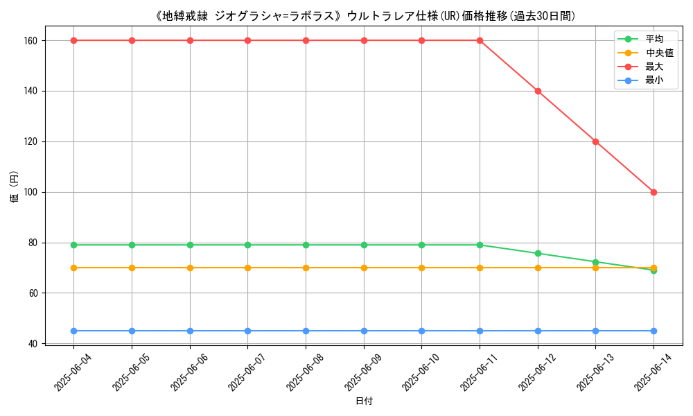 graph_rarity_5879