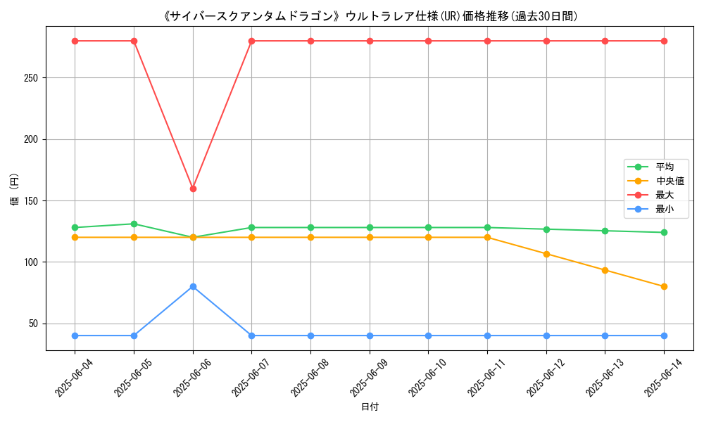 graph_rarity_5879