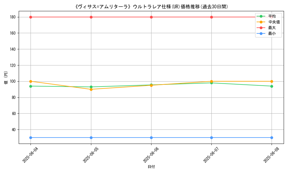 graph_rarity_5879