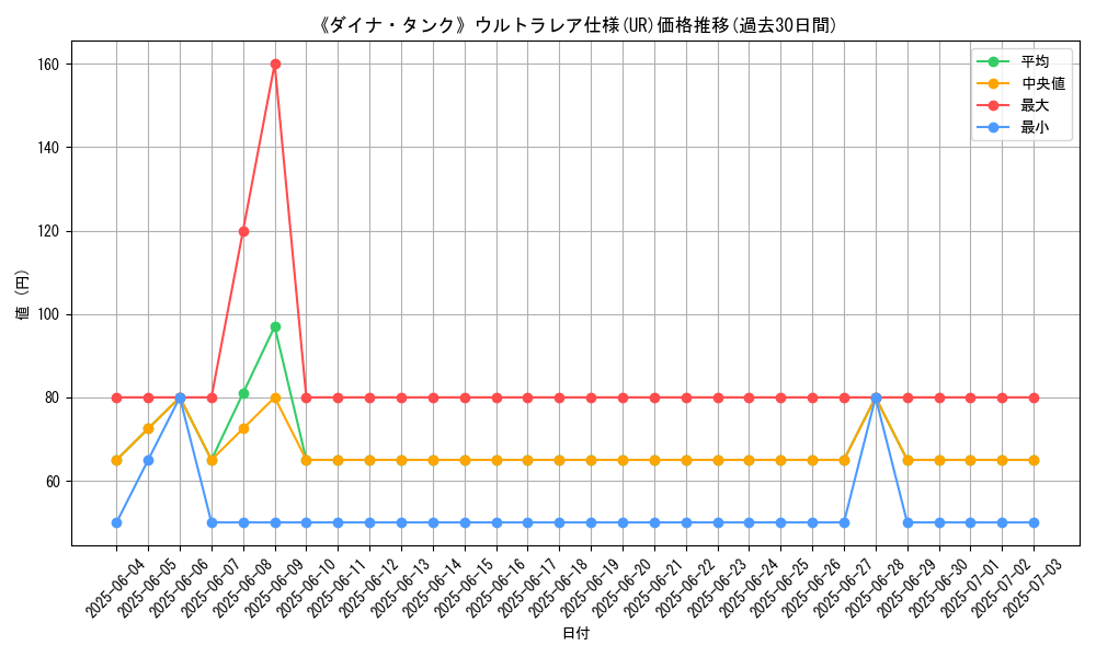 graph_rarity_5879