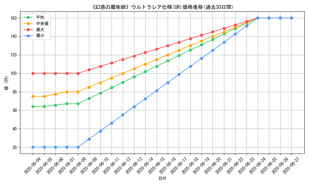 graph_rarity_5879