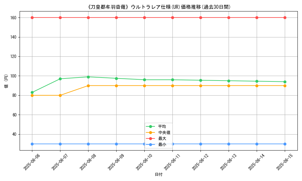 graph_rarity_5879