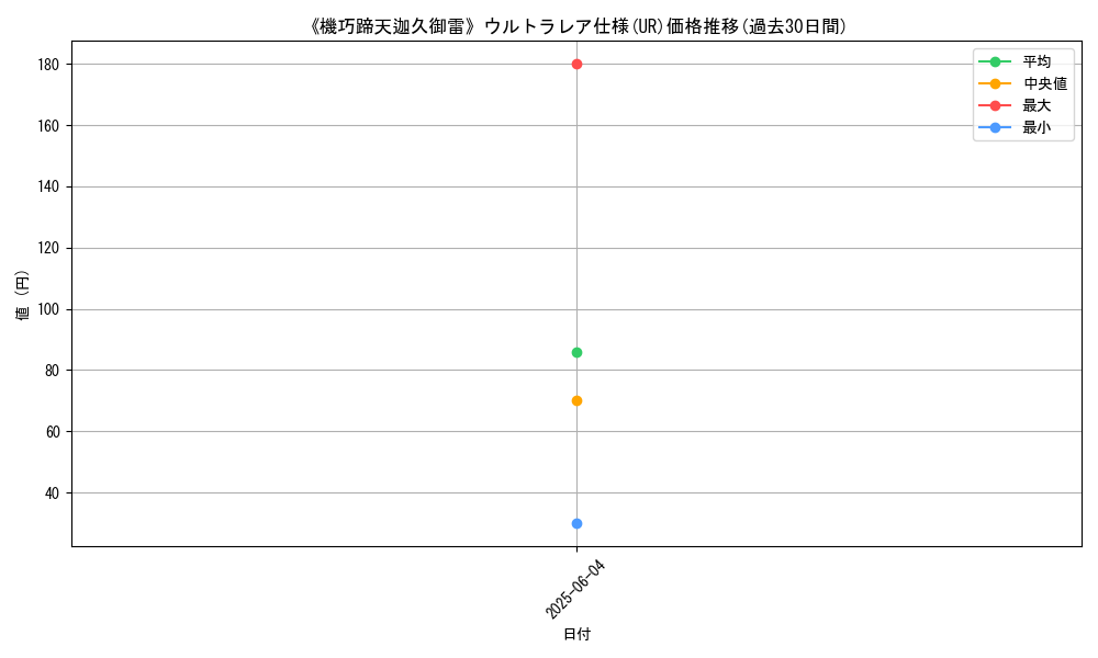 graph_rarity_5879