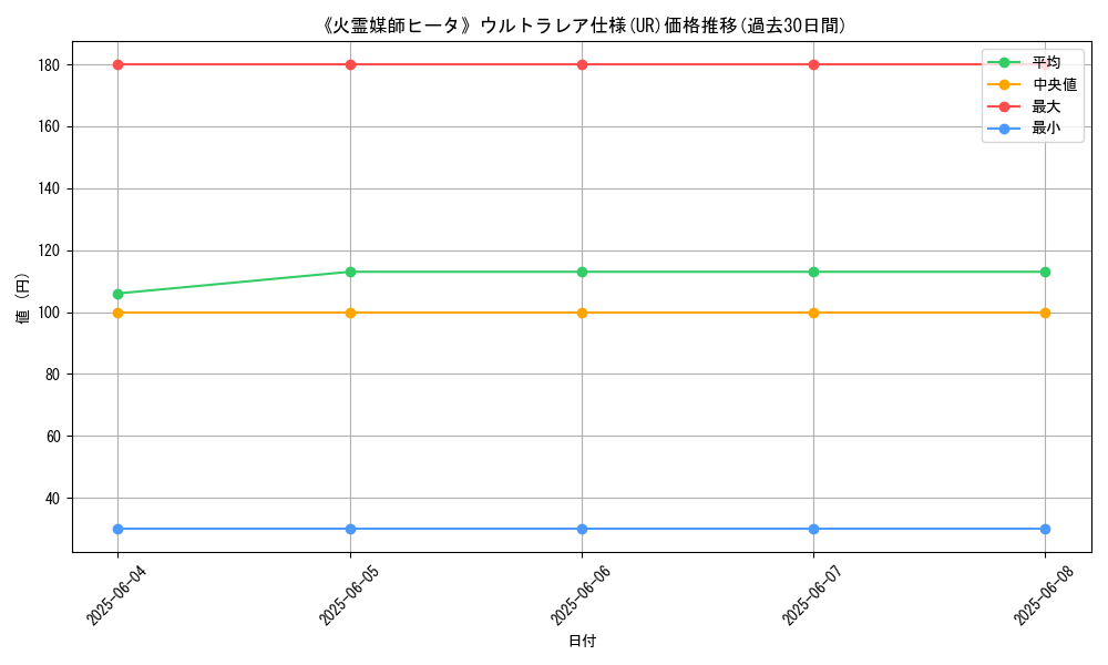 graph_rarity_5879