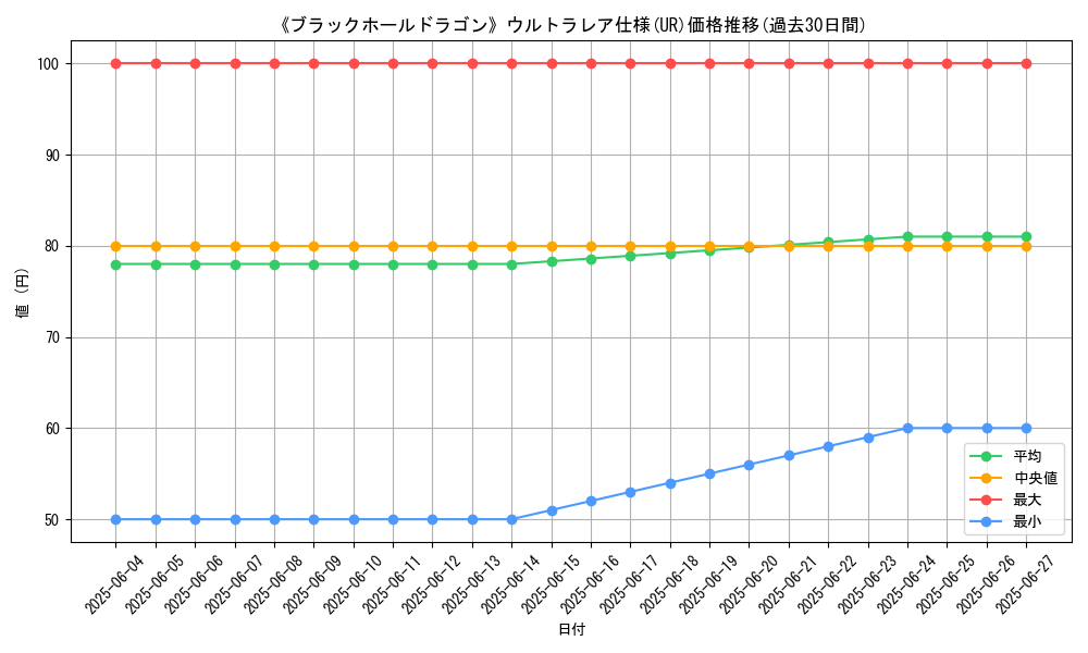graph_rarity_5879