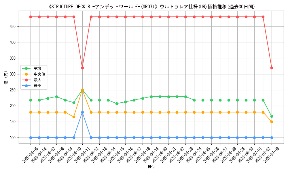graph_rarity_5879