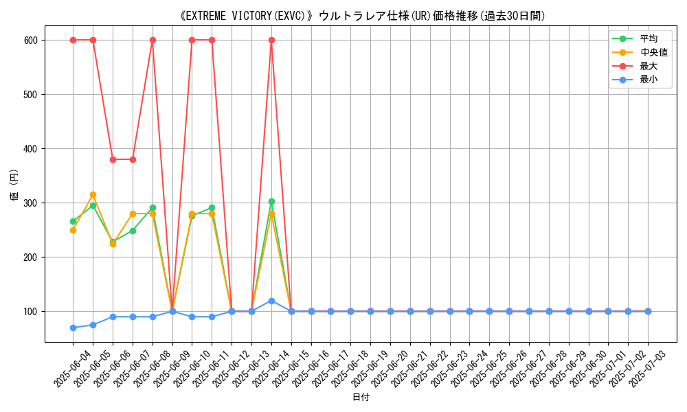 graph_rarity_5879