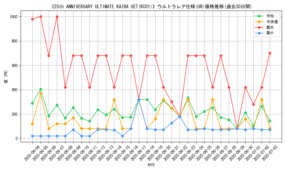 graph_rarity_5879