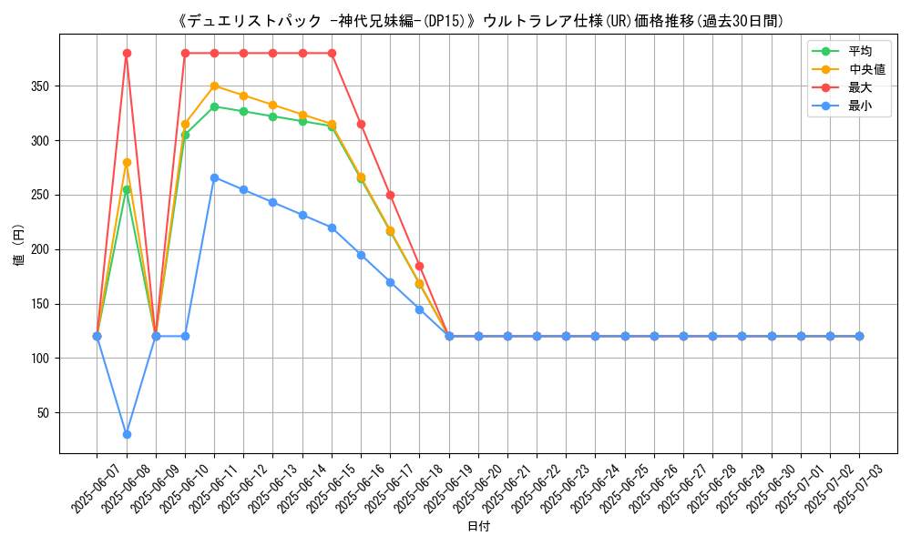 graph_rarity_5879