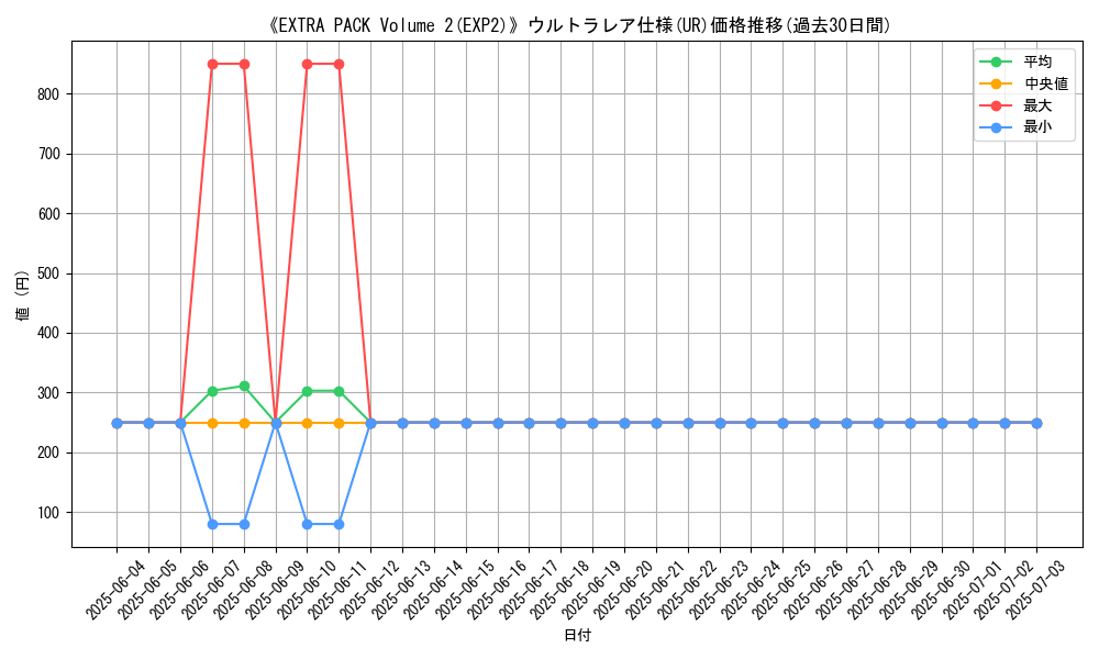 graph_rarity_5879