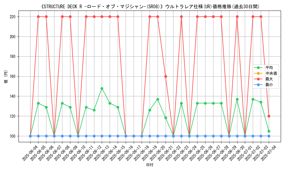 graph_rarity_5879