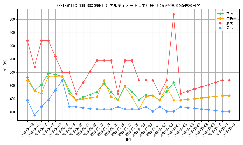 graph_rarity_5880