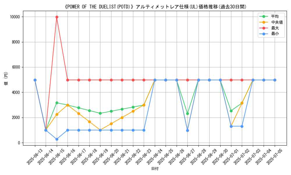 graph_rarity_5880