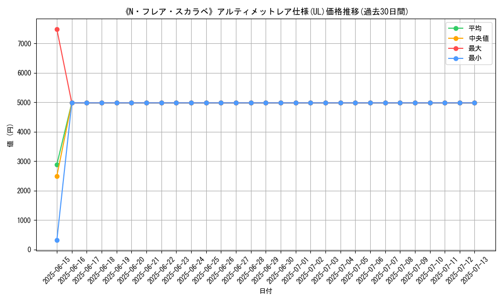 graph_rarity_5880