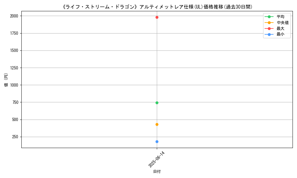 graph_rarity_5880