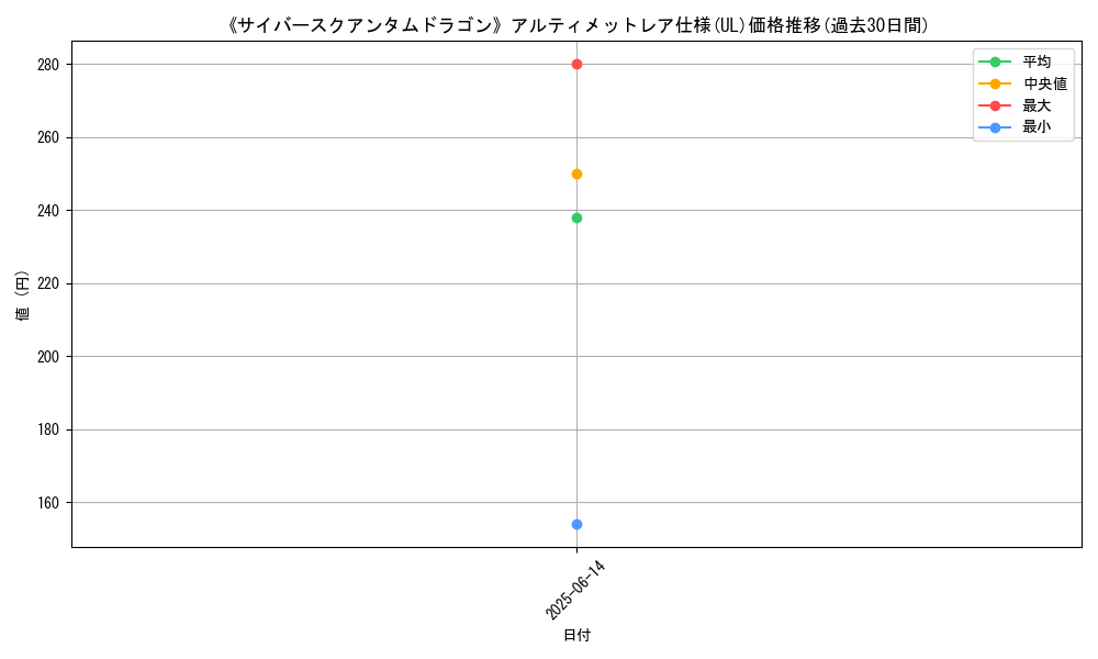 graph_rarity_5880