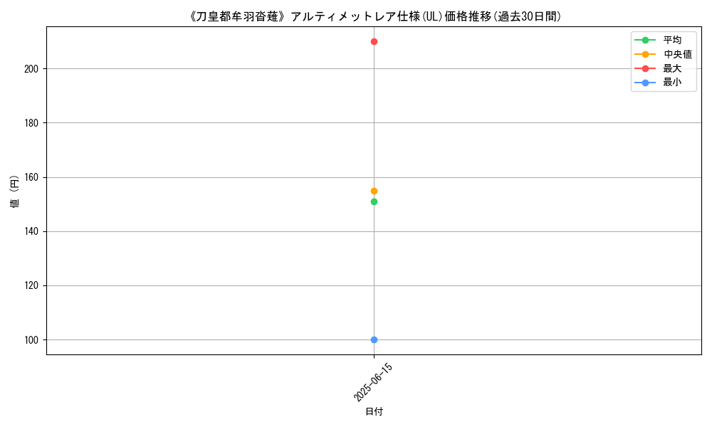 graph_rarity_5880