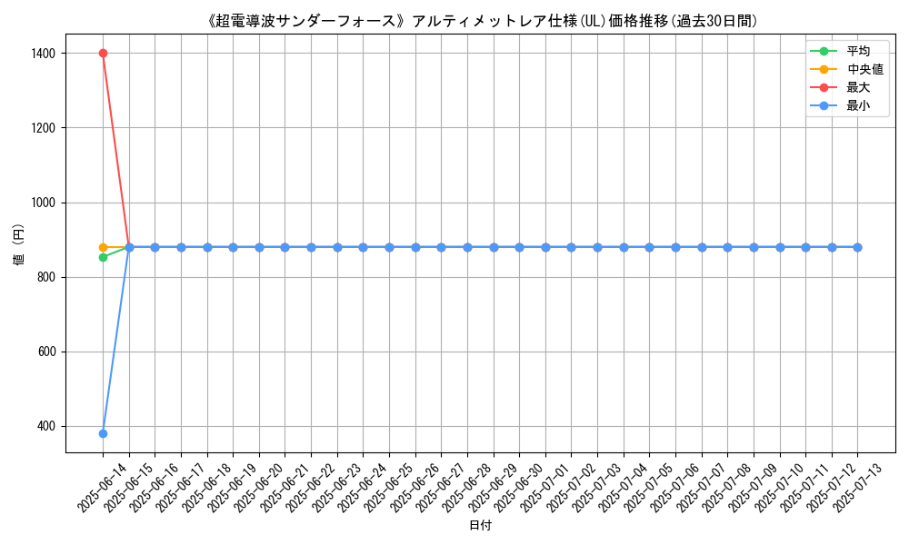 graph_rarity_5880