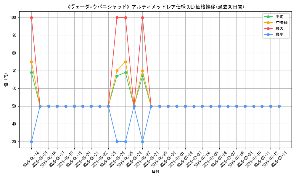 graph_rarity_5880