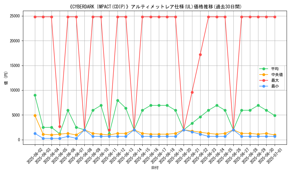 graph_rarity_5880