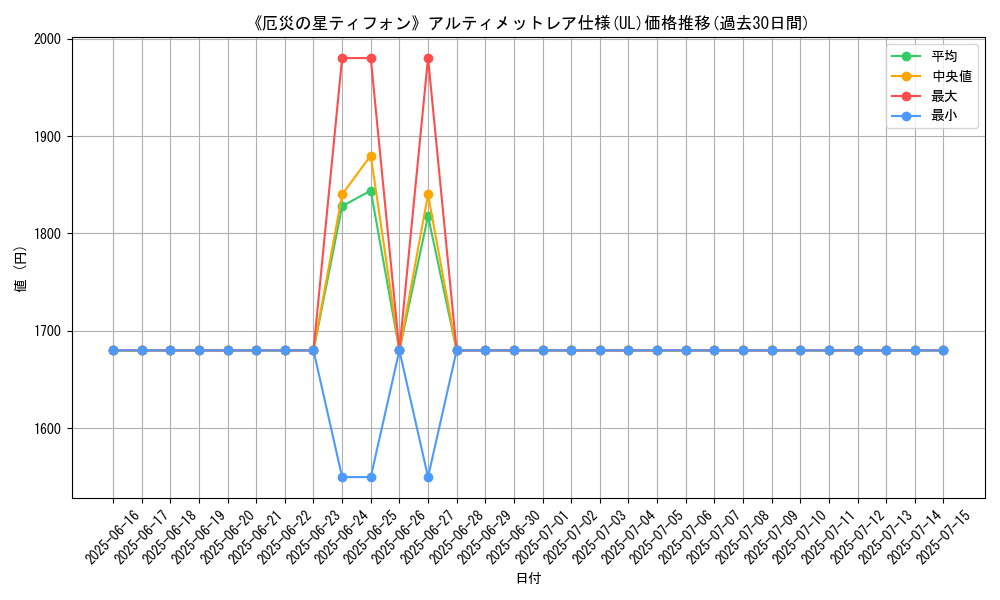 graph_rarity_5880