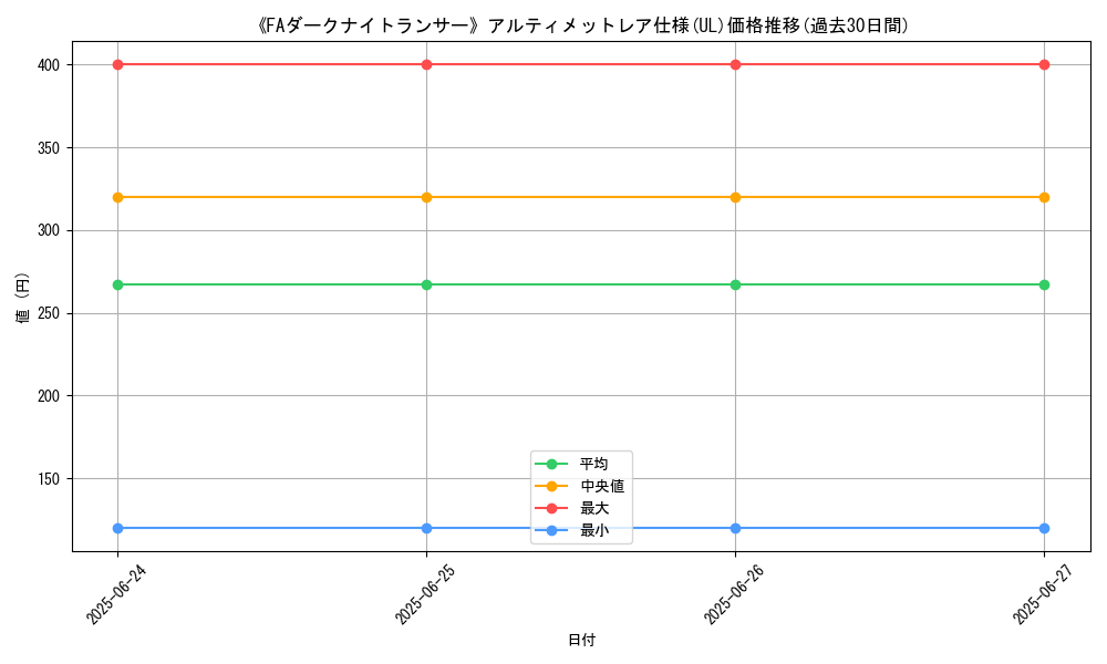 graph_rarity_5880