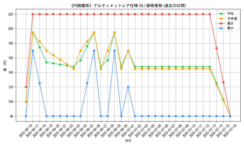 graph_rarity_5880