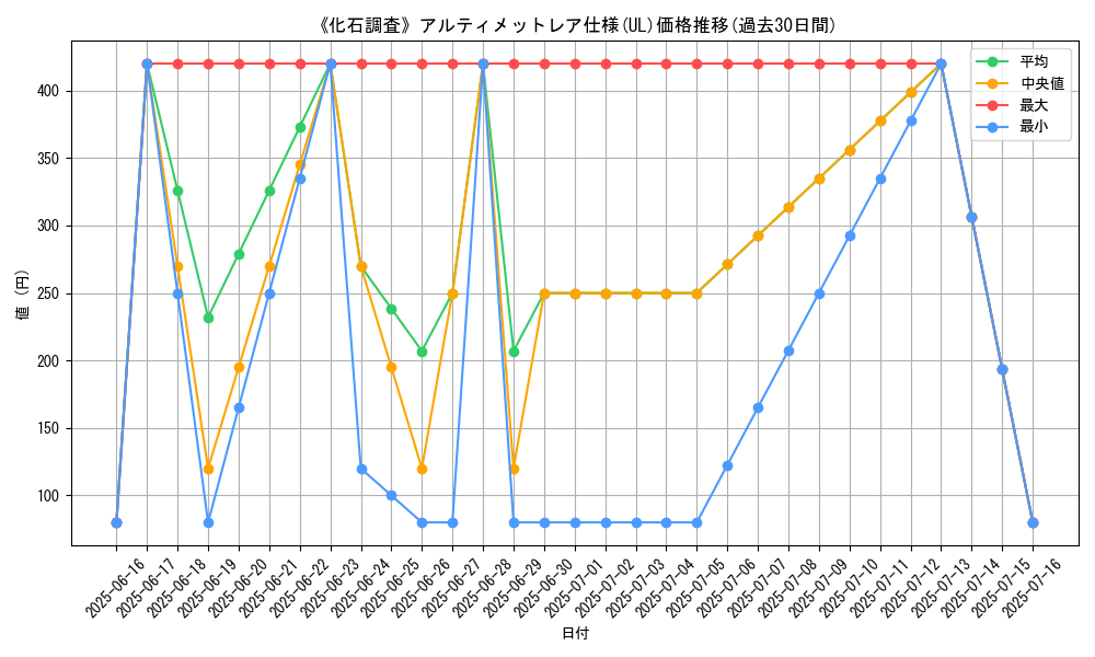 graph_rarity_5880
