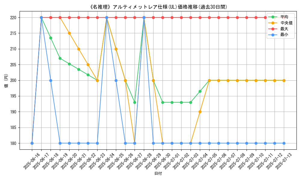 graph_rarity_5880