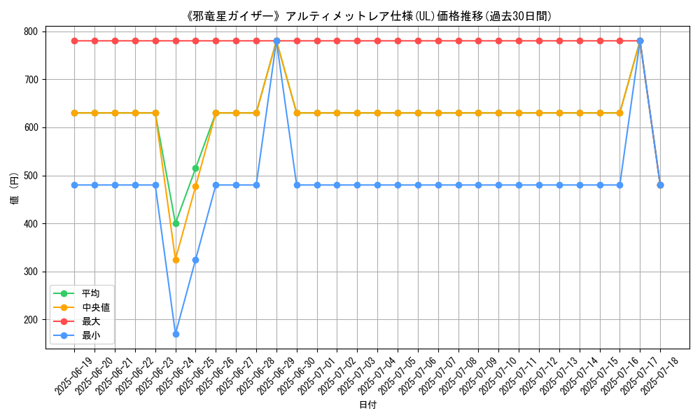 graph_rarity_5880