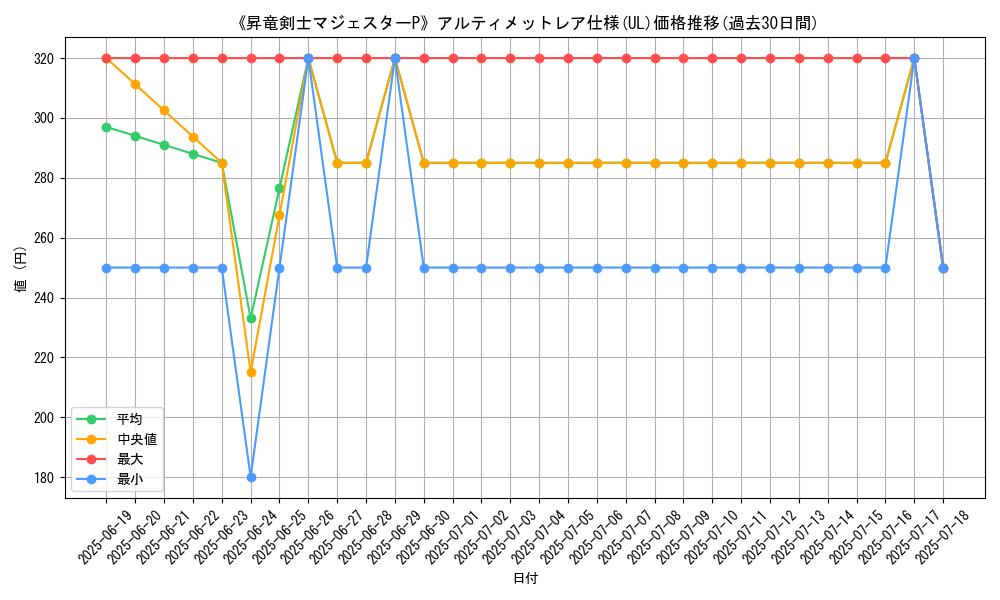 graph_rarity_5880