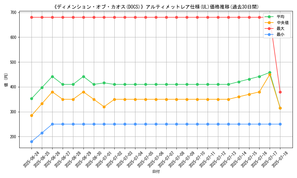 graph_rarity_5880
