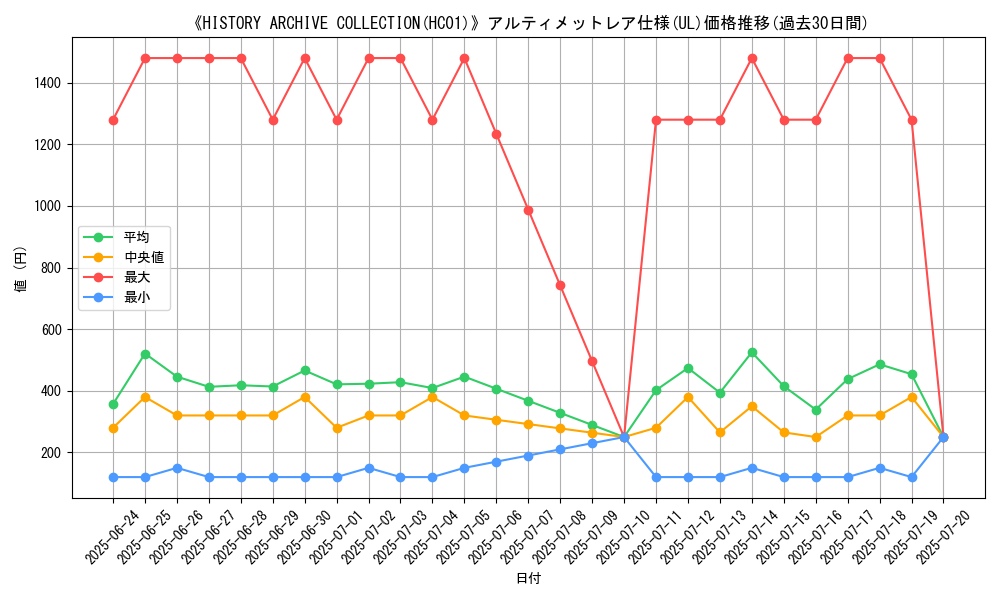 graph_rarity_5880